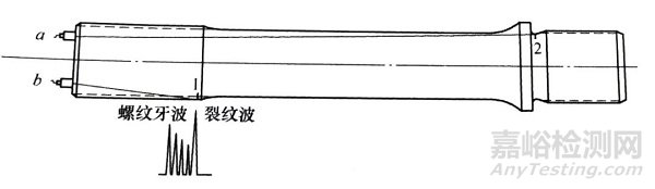 螺栓的超聲波檢測方法