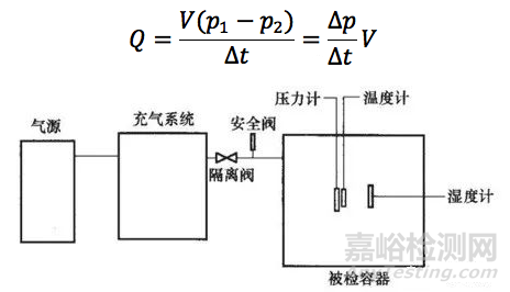 泄漏檢測方法：壓力衰減檢漏法