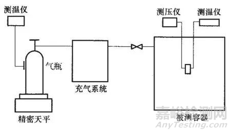 泄漏檢測方法：壓力衰減檢漏法