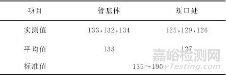 亞臨界機組鍋爐末級過熱器緣何泄漏失效分析