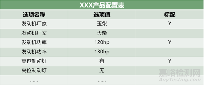 汽車研發：超級BOM的搭建與使用