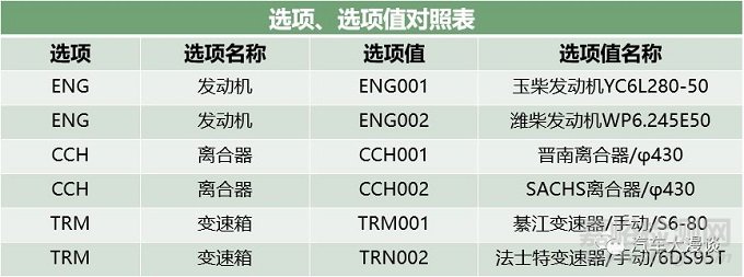 汽車研發：超級BOM的搭建與使用