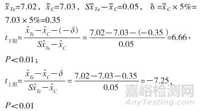 塑料薄膜水蒸氣透過量的一致性研究與檢測分析