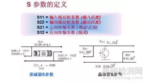 散射參數（S參數）的含義