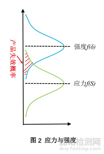 可靠性試驗之HALT試驗