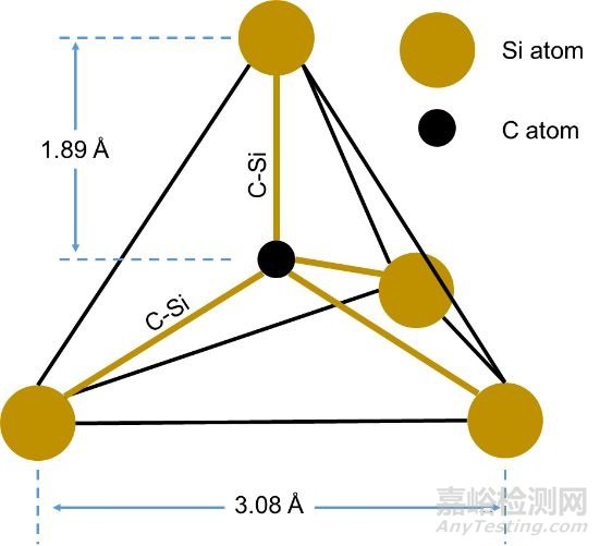 高性能碳化硅單晶及在新型顯示中的應用