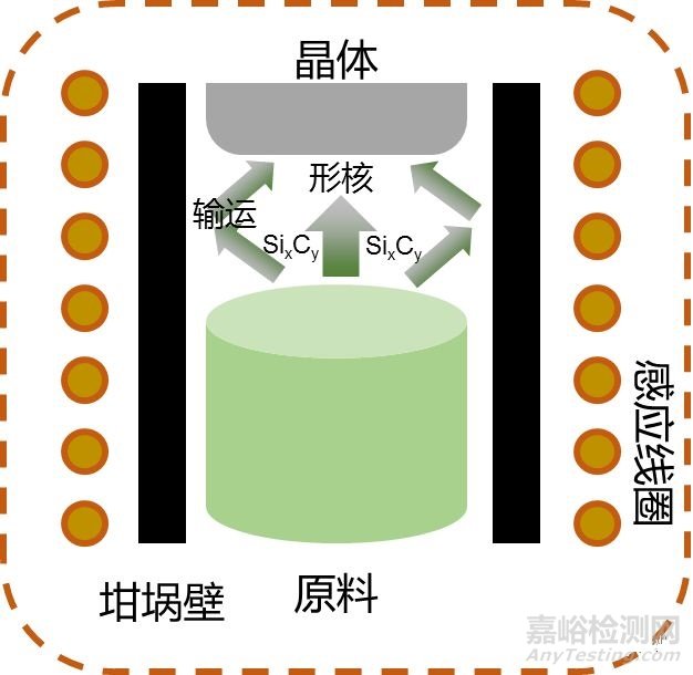高性能碳化硅單晶及在新型顯示中的應用
