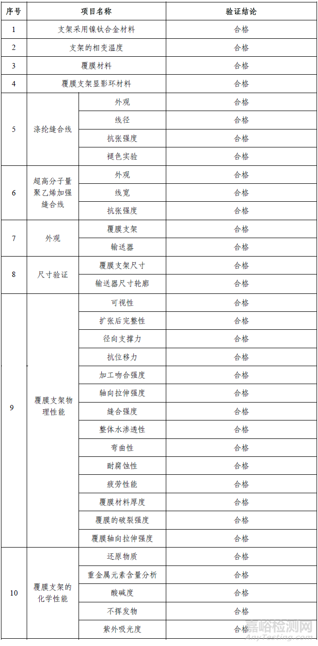 胸主動(dòng)脈覆膜支架系統(tǒng)注冊(cè)技術(shù)審評(píng)報(bào)告