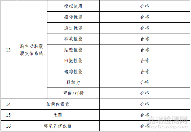 胸主動(dòng)脈覆膜支架系統(tǒng)注冊(cè)技術(shù)審評(píng)報(bào)告