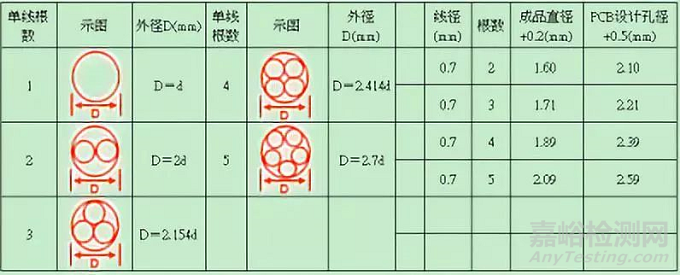 開關電源設計必須注意的64個細節