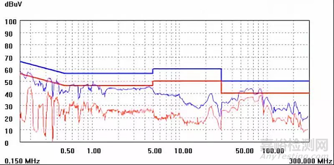 開關電源設計必須注意的64個細節