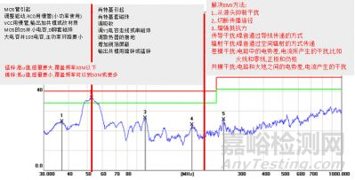開關電源設計必須注意的64個細節