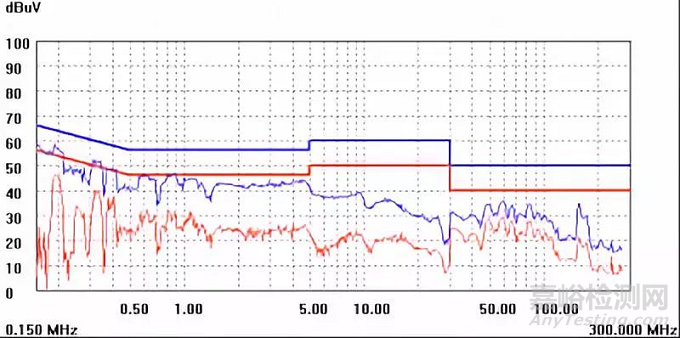 開關電源設計必須注意的64個細節