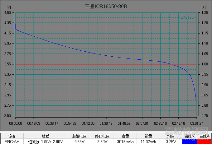 鋰電池放電測試曲線全面解析