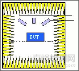 聲音強度測量與聲學測試室知識匯總