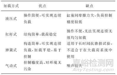 潤滑劑摩擦學性能評價方法