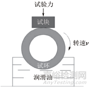 潤滑劑摩擦學性能評價方法