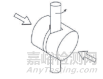 潤滑劑摩擦學性能評價方法