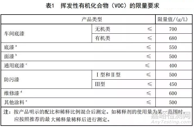 《船舶涂料中有害物質限量》、《室內地坪涂料中有害物質限量》強制性國家標準正式頒布 