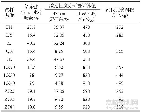 激光粒度分析測(cè)試方法介紹