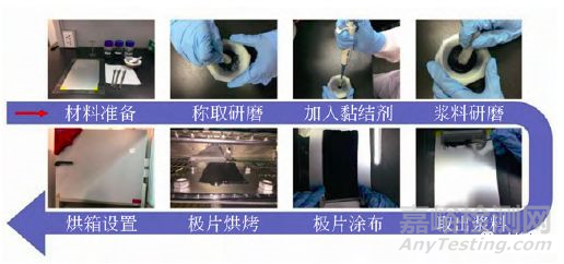 扣式電池的組裝、測試