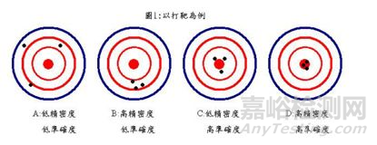 體外診斷試劑廠商準備IVDR應(yīng)從這8個問題入手