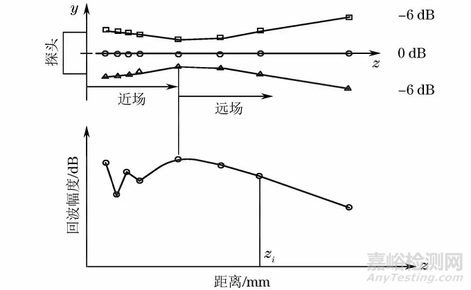 國內外超聲探頭性能測試標準的比較與分析