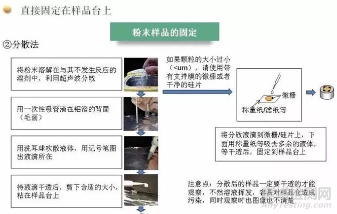 如何拍出高質量SEM、TEM照片
