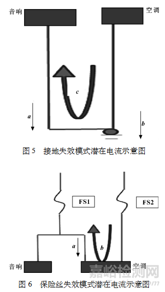 汽車線束安全測試方案與分析