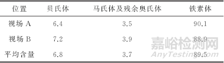 彩色金相在顯微組織分析中的應(yīng)用 