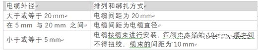 電纜阻燃測試GB31247和GB/T18380-2008或IEC60332-3比較