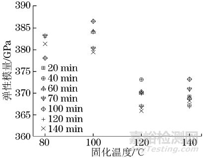 制樣工藝對國產高強高模碳纖維復絲拉伸性能的影響 