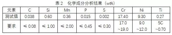 機(jī)械裝備失效分析中的化學(xué)成分定量分析技術(shù)與實(shí)例