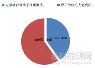 金銀花中鎘元素殘留量測定能力驗證研究