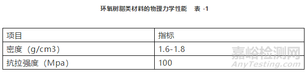 環(huán)氧樹脂玻璃鋼物理力學(xué)性能和耐腐蝕性能指標(biāo)