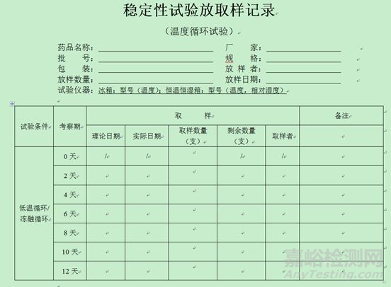 仿制藥注射劑穩(wěn)定性試驗方案