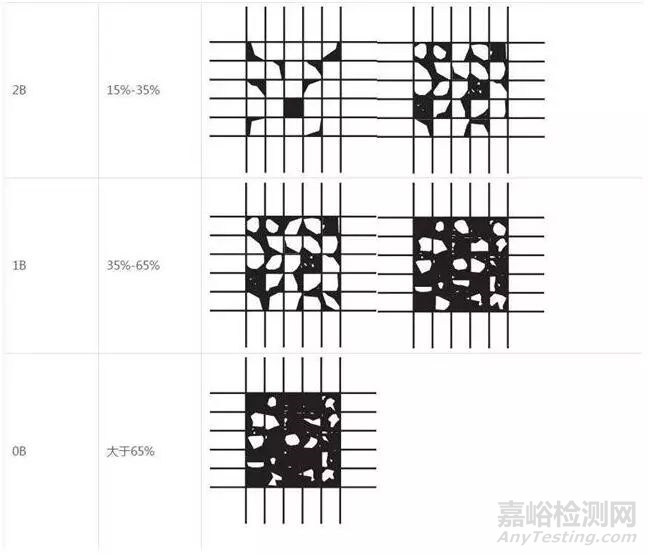 劃格法檢測涂層漆膜附著力
