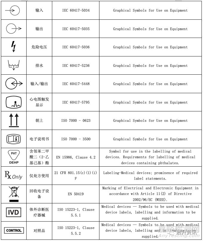 醫(yī)療器械常用符號(hào)大全