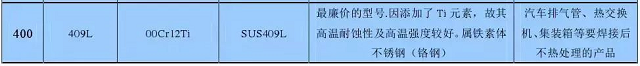 最全不銹鋼知識