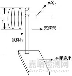 柔軟劑分類及性能與性能測(cè)試方法