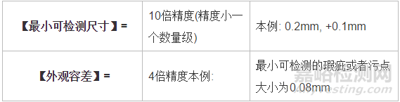 機器視覺檢測：分辨率、精度、公差的關系