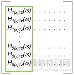 做錘擊法模態(tài)試驗(yàn)，對(duì)比移動(dòng)力錘固定傳感器和移動(dòng)傳感器固定力錘兩種方法優(yōu)缺點(diǎn)