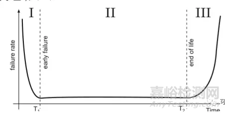 全面認識 MTBF
