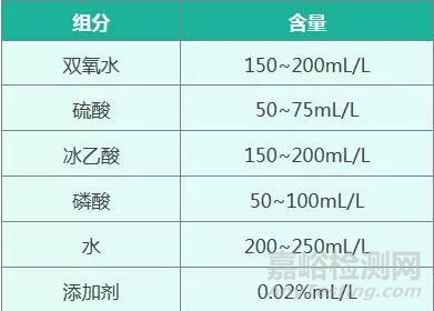雙氧水體系銅（合金）化學拋光液配方