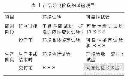 可靠性試驗、環(huán)境試驗的區(qū)別與聯(lián)系（附試驗標準）