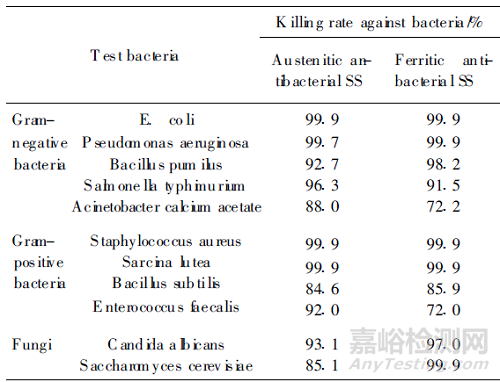 醫用不銹鋼與普通不銹鋼的差別
