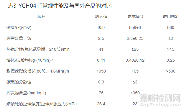 聚乙烯管材專用料質量特性的測試方法