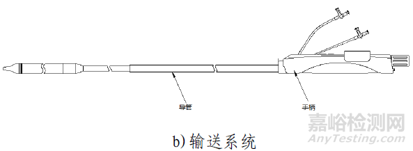 經導管主動脈瓣膜系統注冊技術審評報告