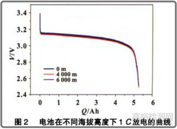 純電動汽車也要做高原測試，和燃油車有什么不同？