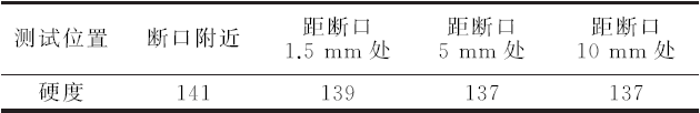 某供熱管網用DN25銅閥斷裂失效分析